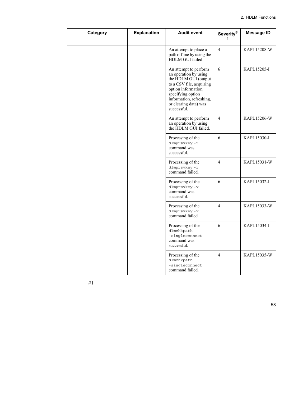 HP Hitachi Dynamic Link Manager Software User Manual | Page 77 / 492