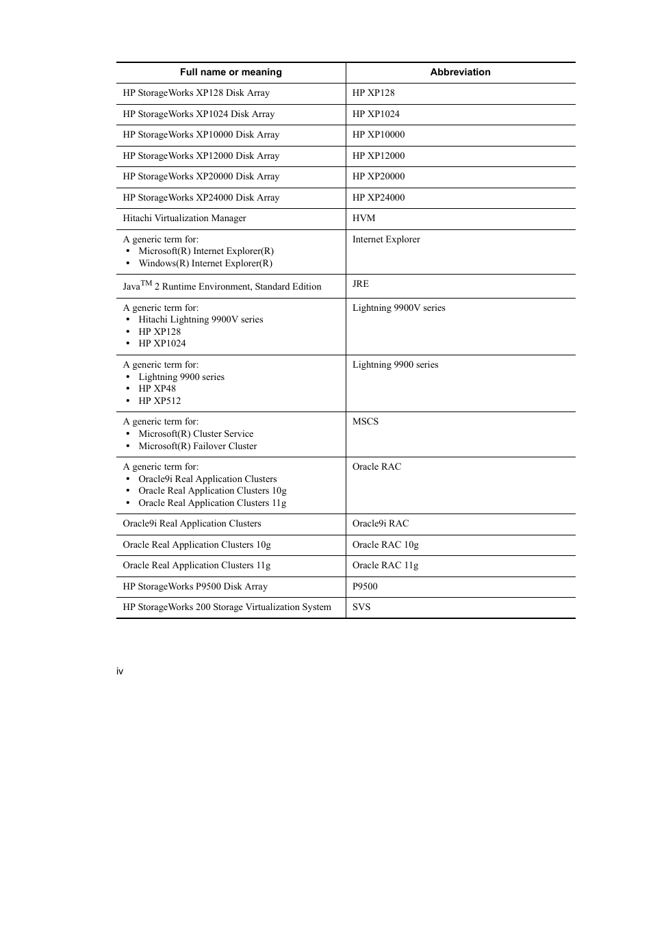 HP Hitachi Dynamic Link Manager Software User Manual | Page 8 / 492