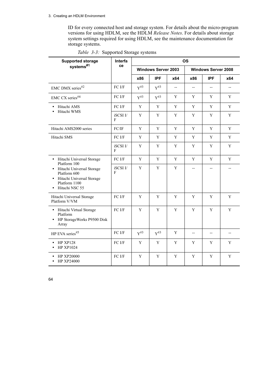 HP Hitachi Dynamic Link Manager Software User Manual | Page 88 / 492