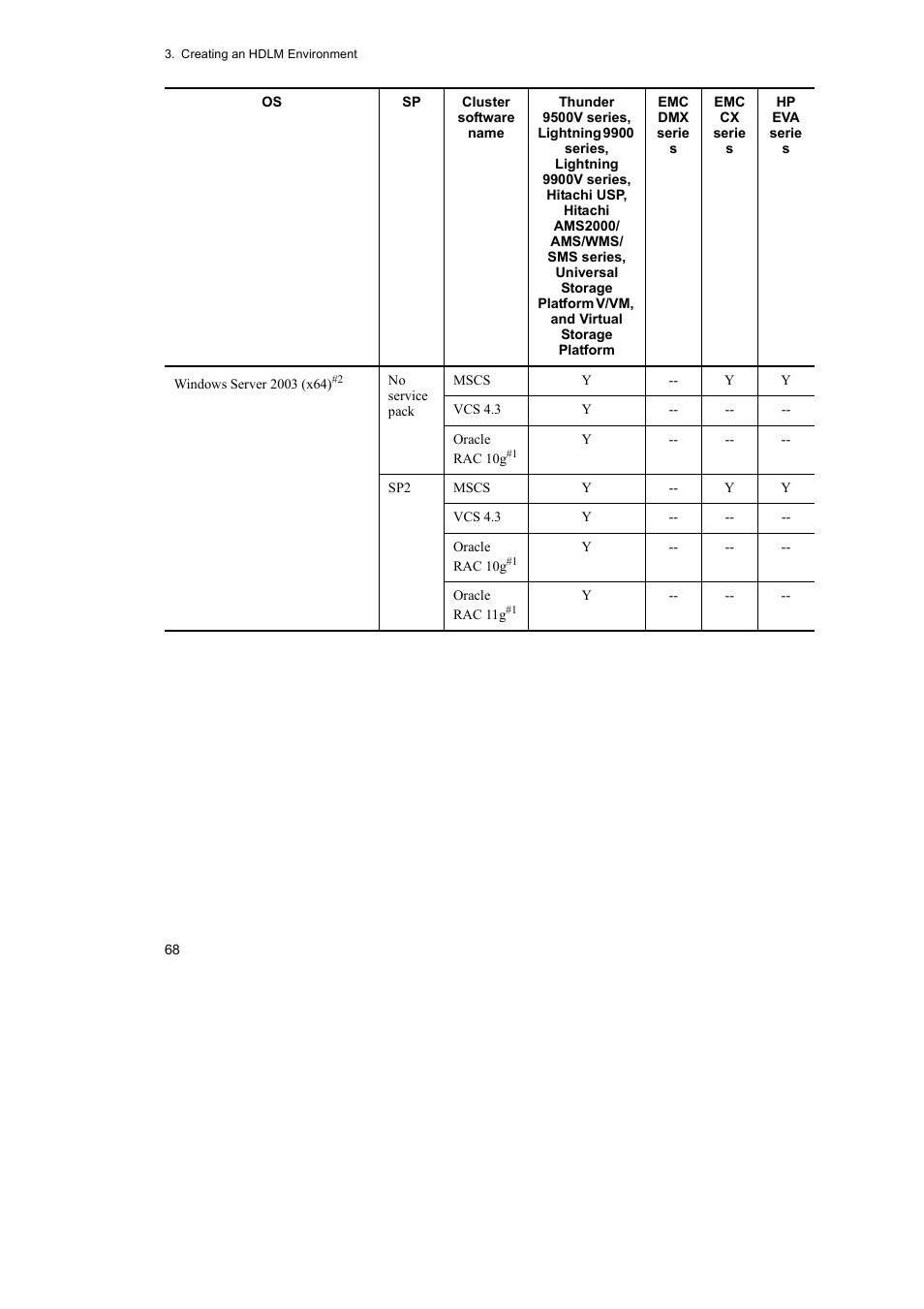 HP Hitachi Dynamic Link Manager Software User Manual | Page 92 / 492