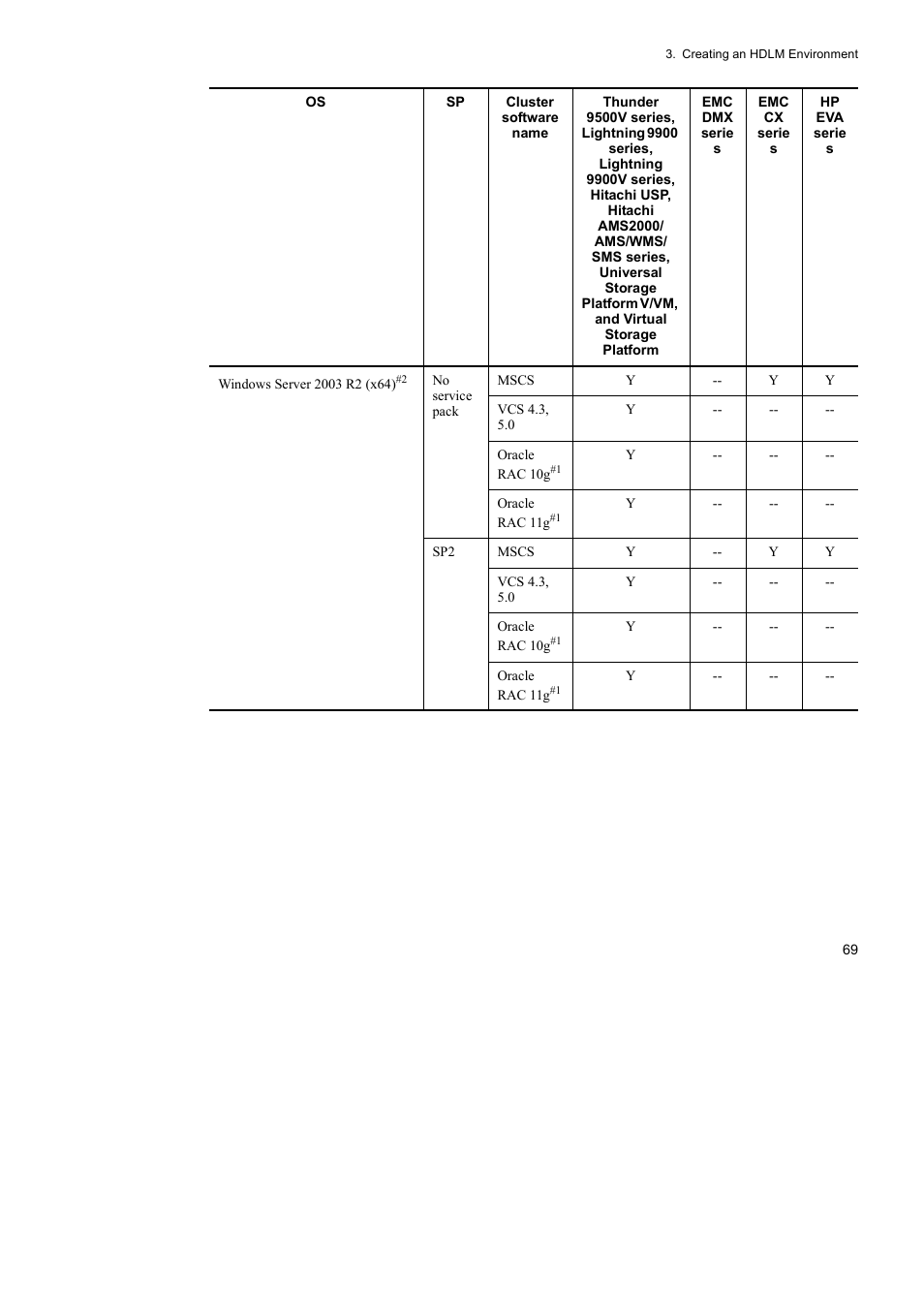 HP Hitachi Dynamic Link Manager Software User Manual | Page 93 / 492