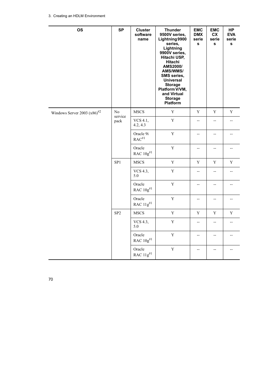 HP Hitachi Dynamic Link Manager Software User Manual | Page 94 / 492