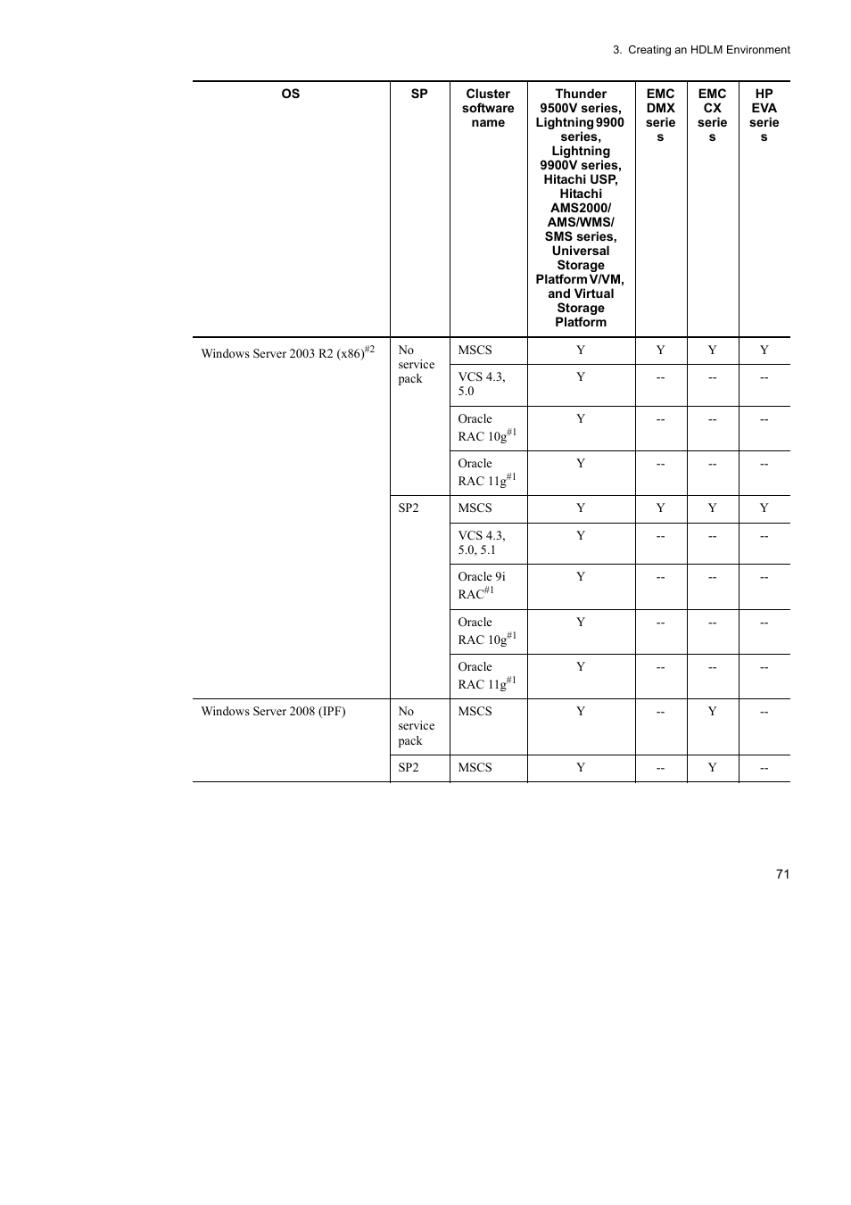 HP Hitachi Dynamic Link Manager Software User Manual | Page 95 / 492