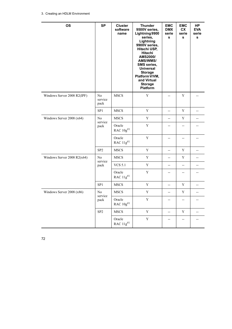 HP Hitachi Dynamic Link Manager Software User Manual | Page 96 / 492
