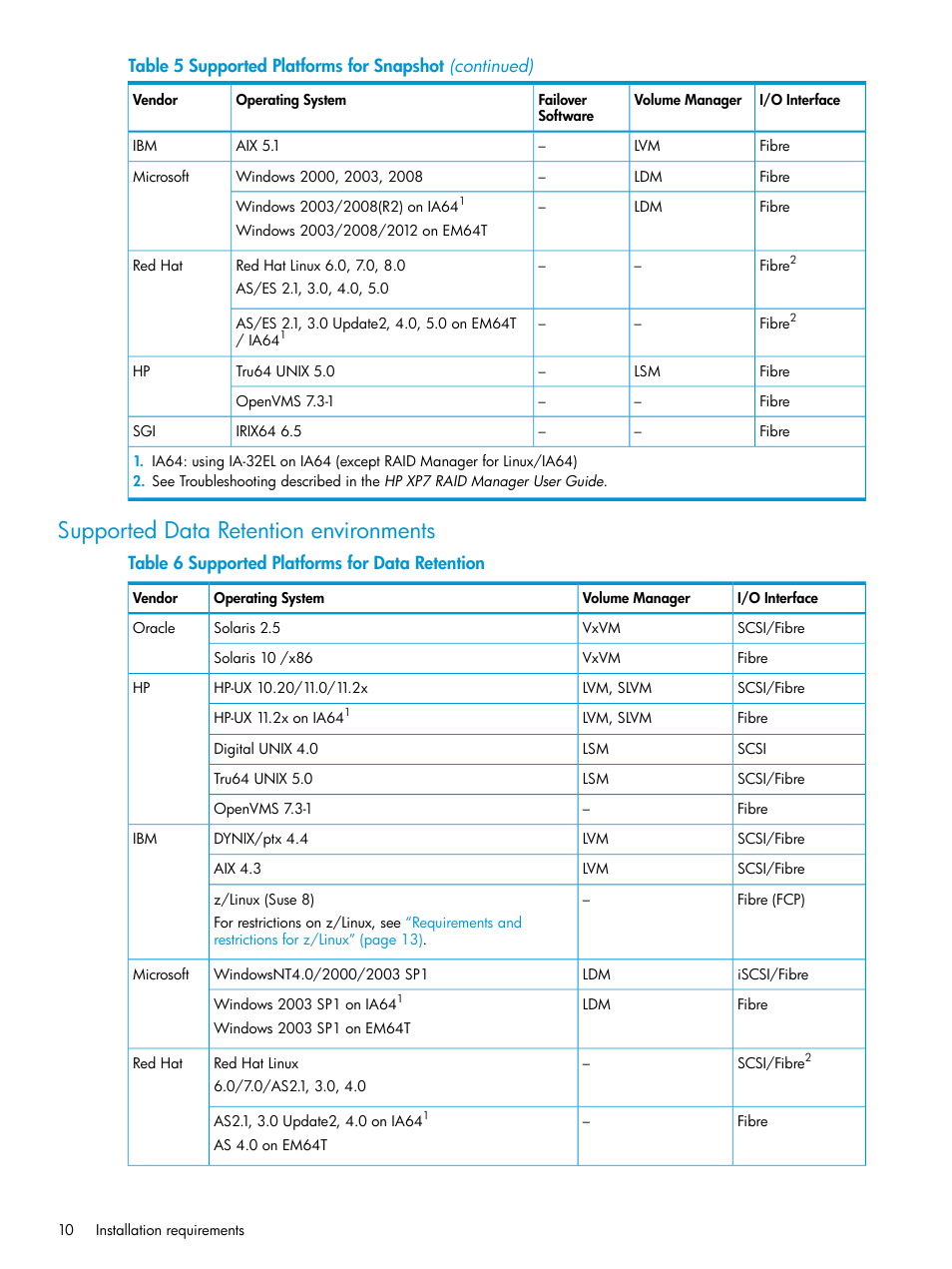 Supported data retention environments | HP XP Racks User Manual | Page 10 / 97