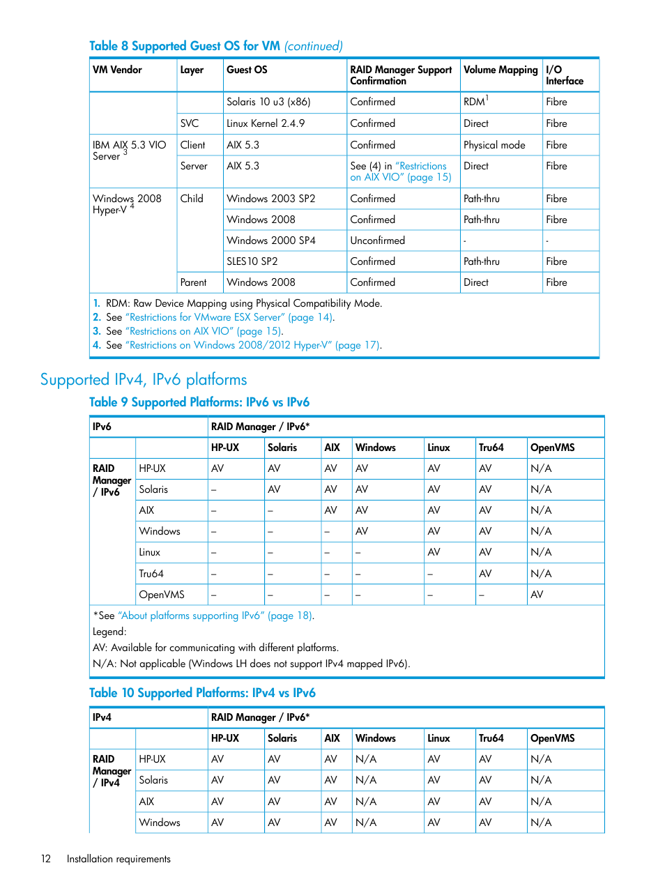 Supported ipv4, ipv6 platforms | HP XP Racks User Manual | Page 12 / 97