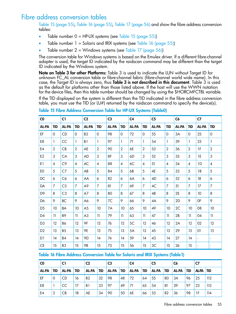 Fibre address conversion tables, Fibre address conversion | HP XP Racks User Manual | Page 55 / 97