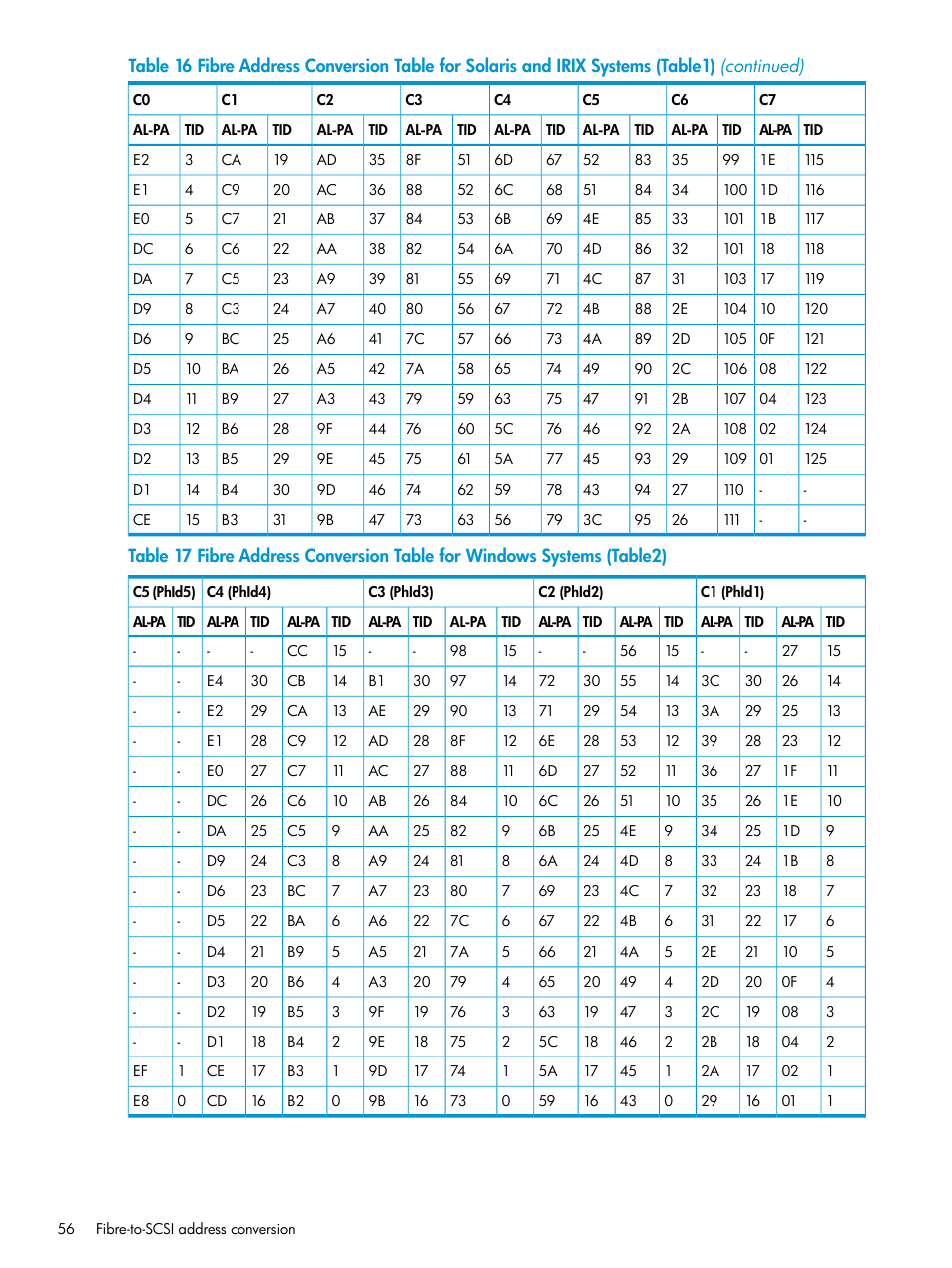 HP XP Racks User Manual | Page 56 / 97