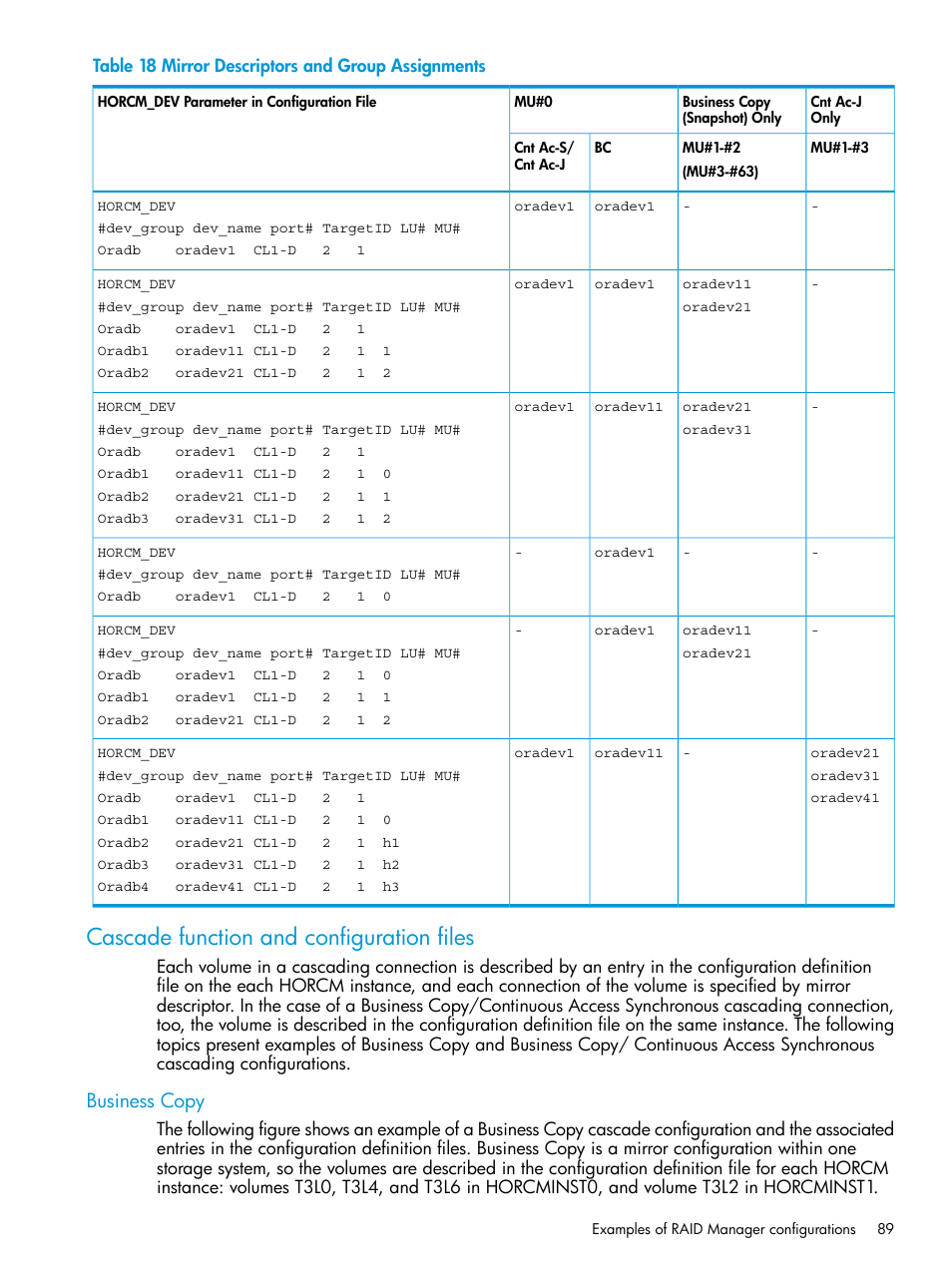 Cascade function and configuration files, Business copy | HP XP Racks User Manual | Page 89 / 97