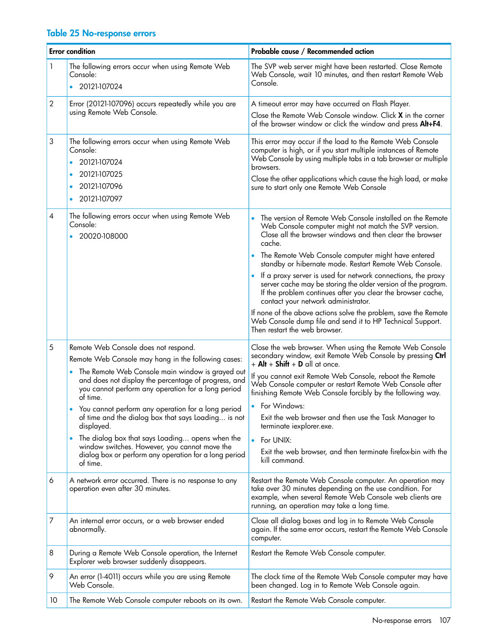 HP XP7 Storage User Manual | Page 107 / 258