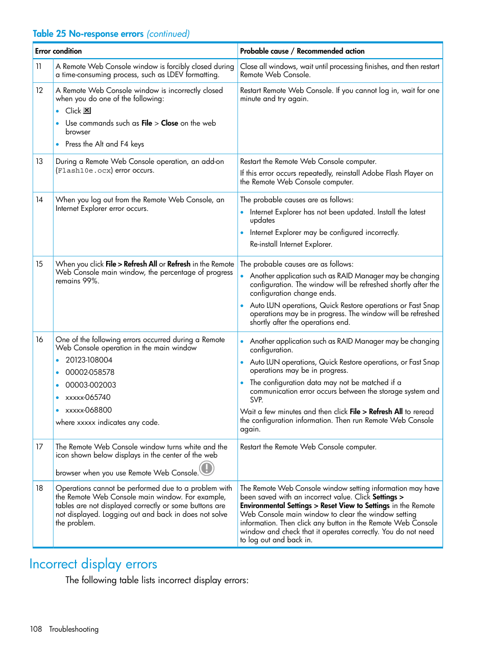 Incorrect display errors | HP XP7 Storage User Manual | Page 108 / 258