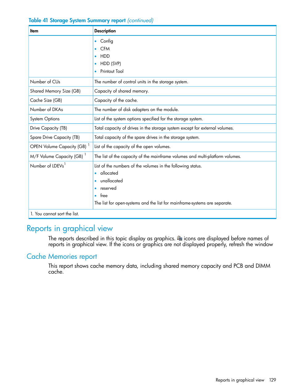 Reports in graphical view, Cache memories report | HP XP7 Storage User Manual | Page 129 / 258