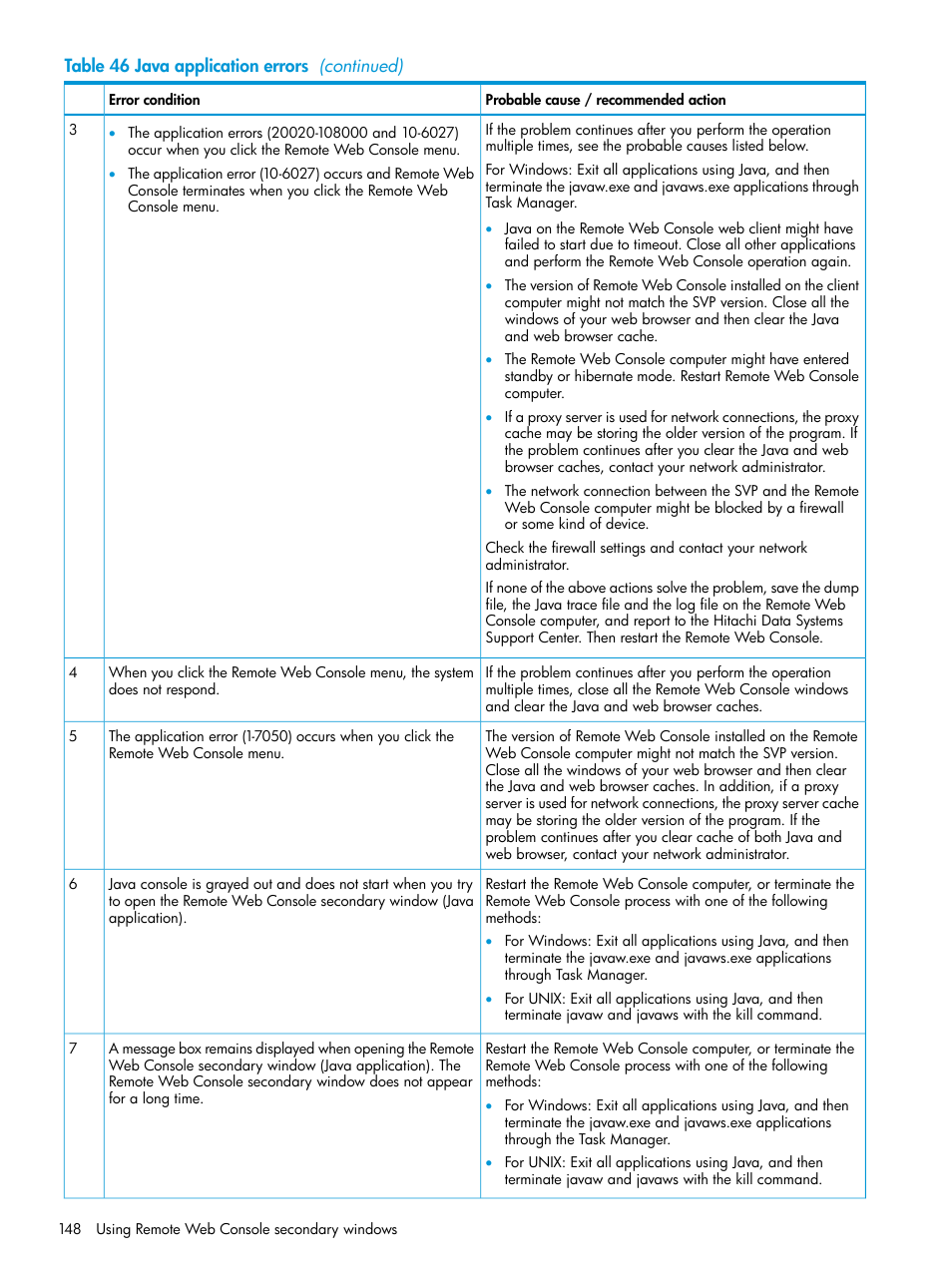 HP XP7 Storage User Manual | Page 148 / 258