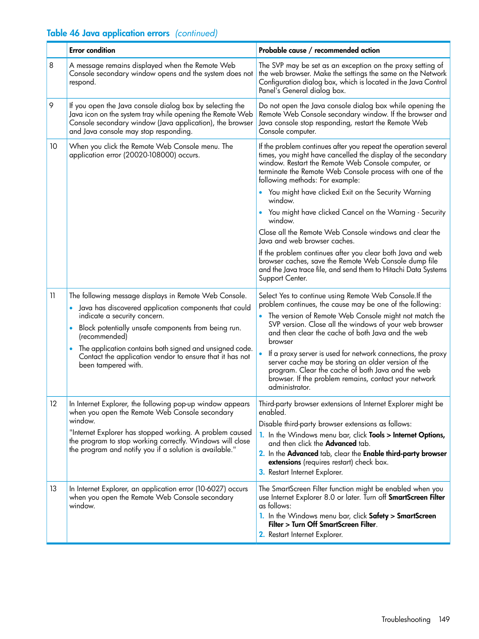 HP XP7 Storage User Manual | Page 149 / 258