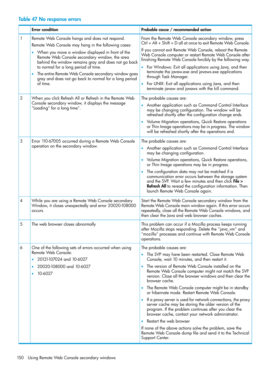 HP XP7 Storage User Manual | Page 150 / 258