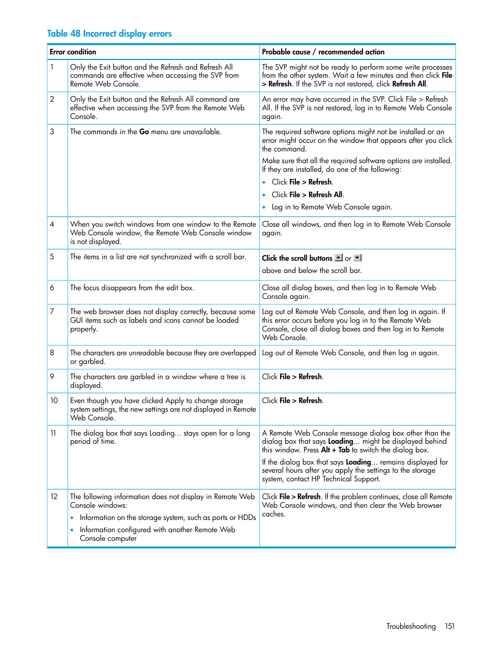 HP XP7 Storage User Manual | Page 151 / 258