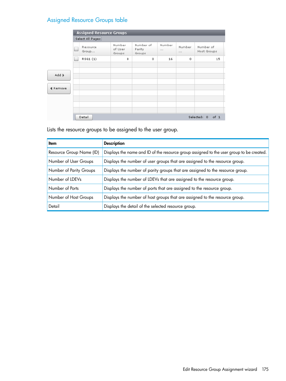 Assigned resource groups table | HP XP7 Storage User Manual | Page 175 / 258