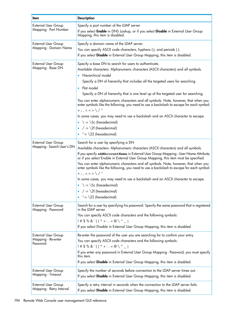 HP XP7 Storage User Manual | Page 194 / 258