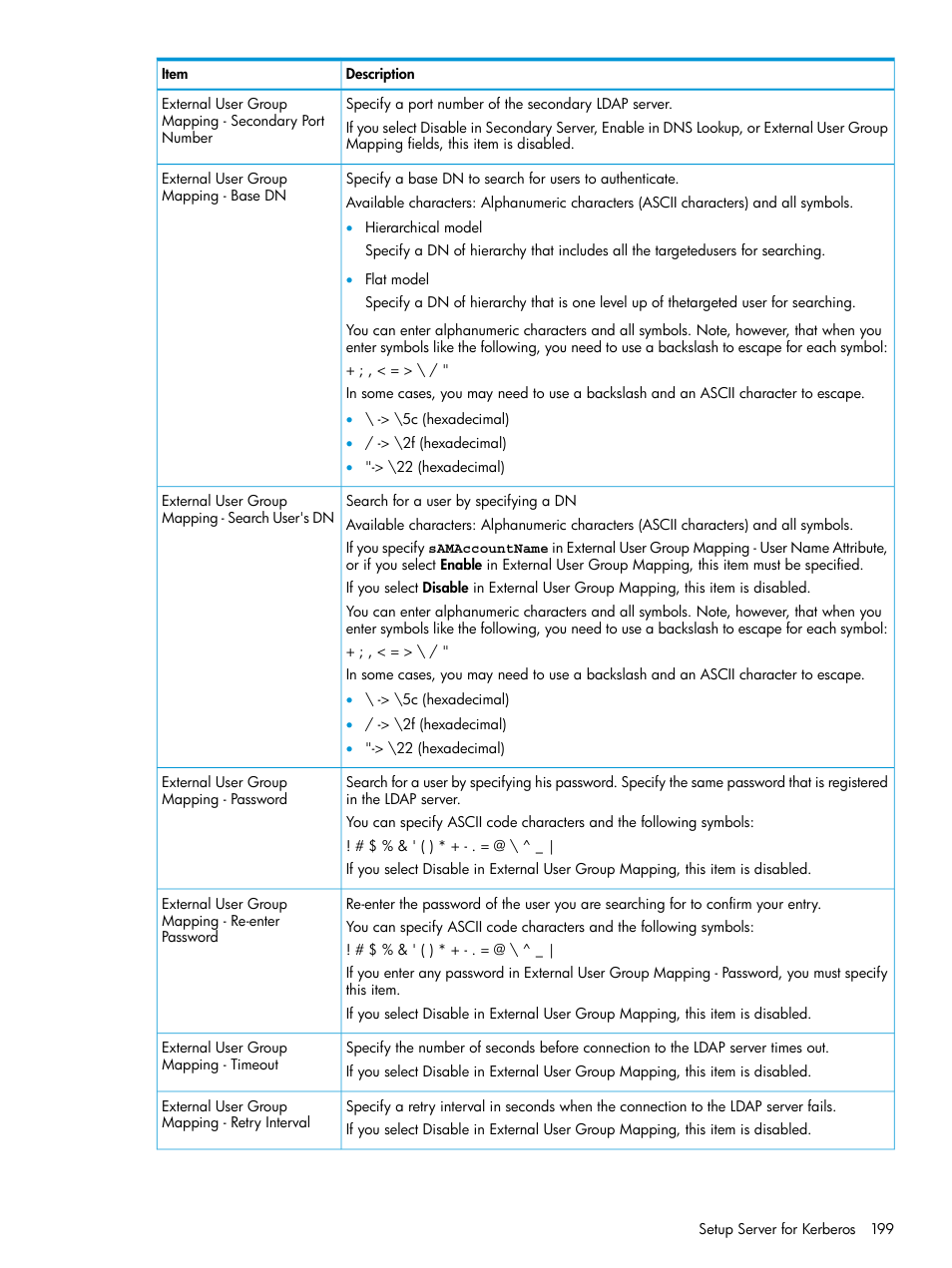 HP XP7 Storage User Manual | Page 199 / 258