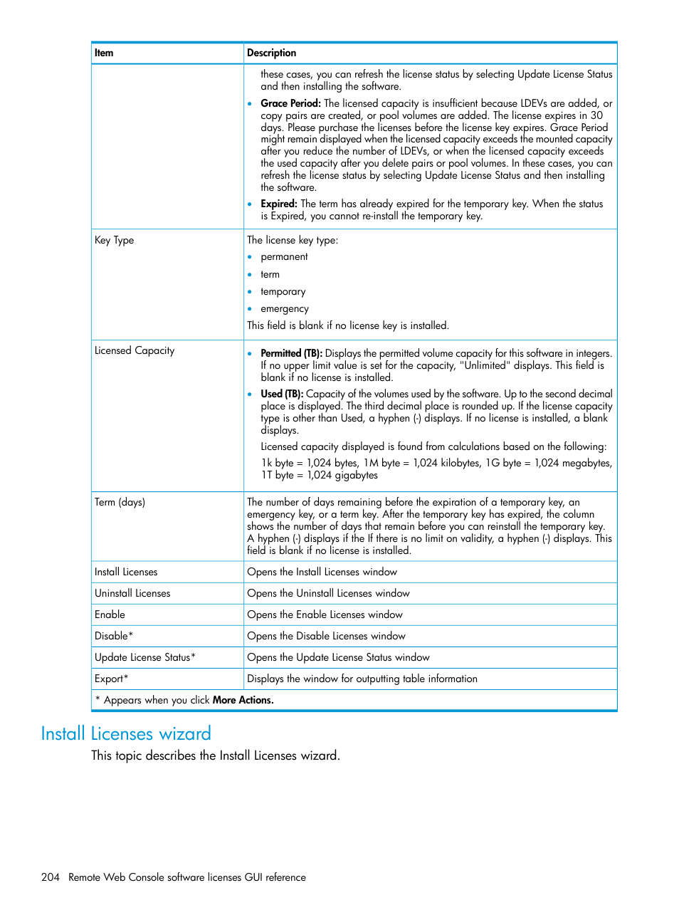 Install licenses wizard | HP XP7 Storage User Manual | Page 204 / 258