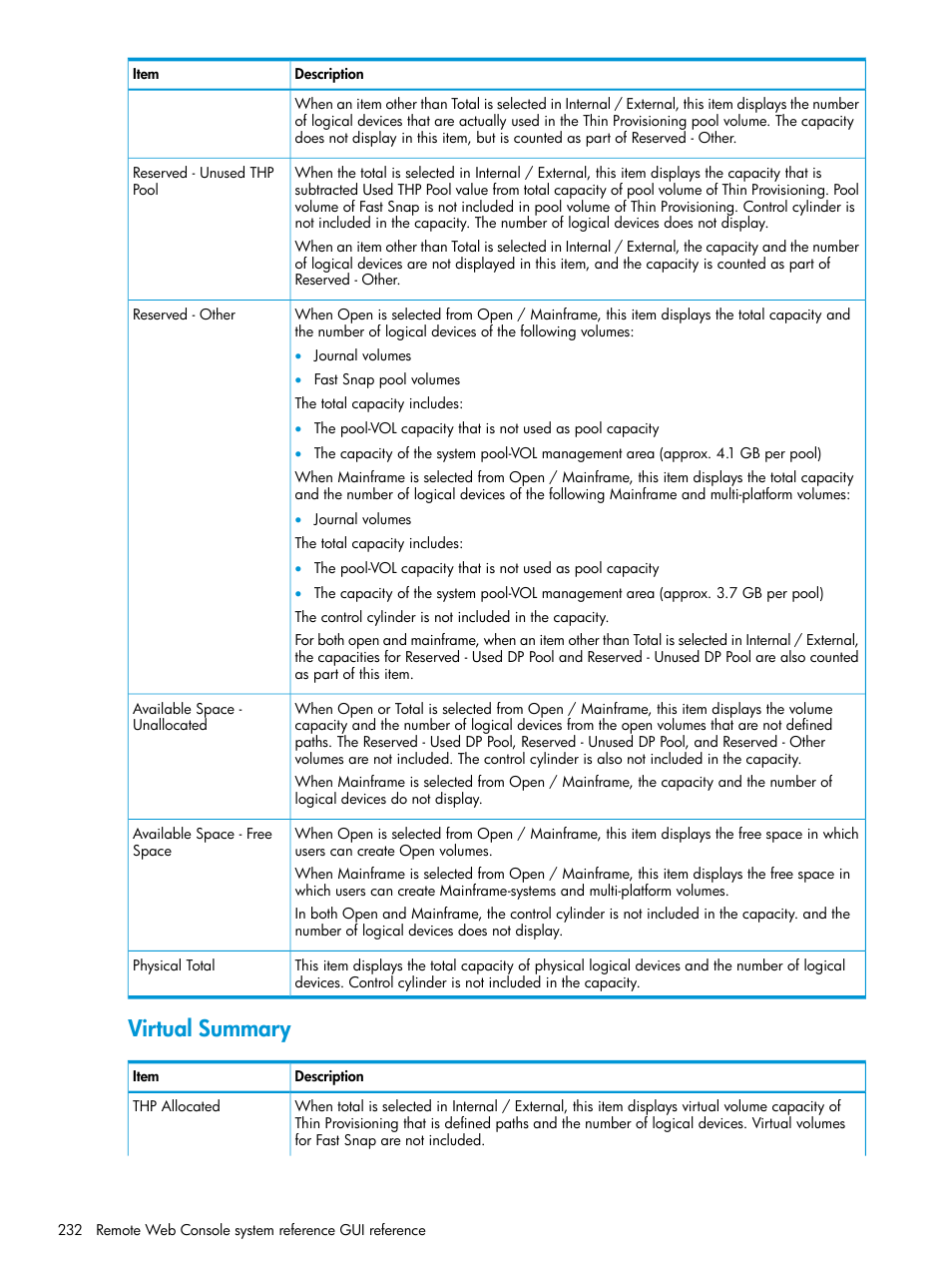 Title, Virtual summary | HP XP7 Storage User Manual | Page 232 / 258