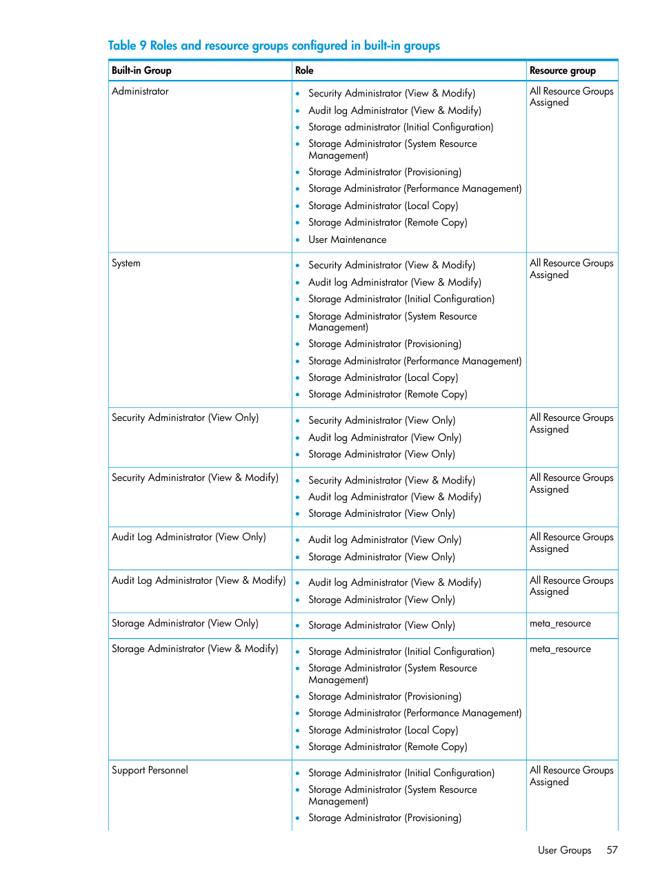 HP XP7 Storage User Manual | Page 57 / 258