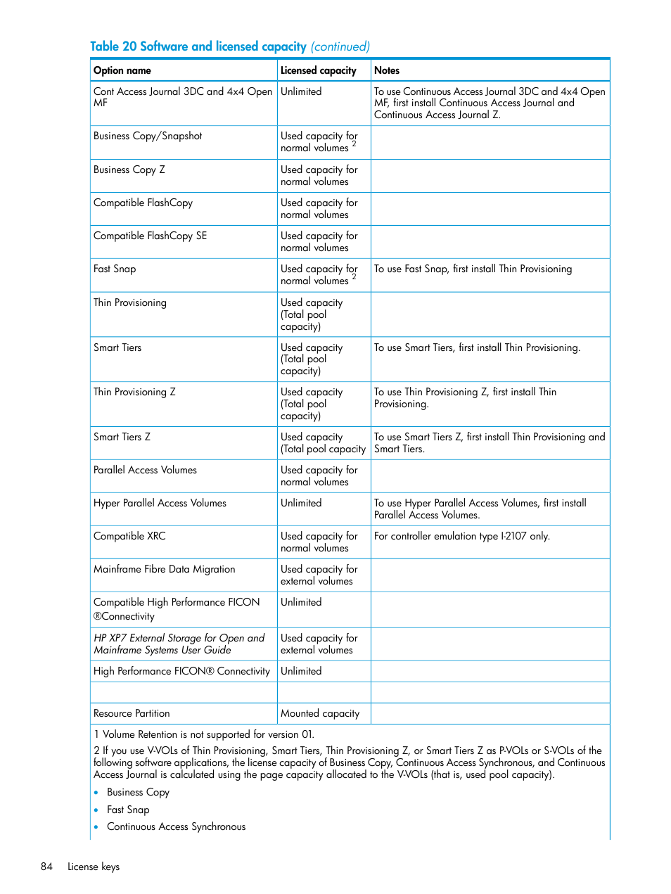 HP XP7 Storage User Manual | Page 84 / 258