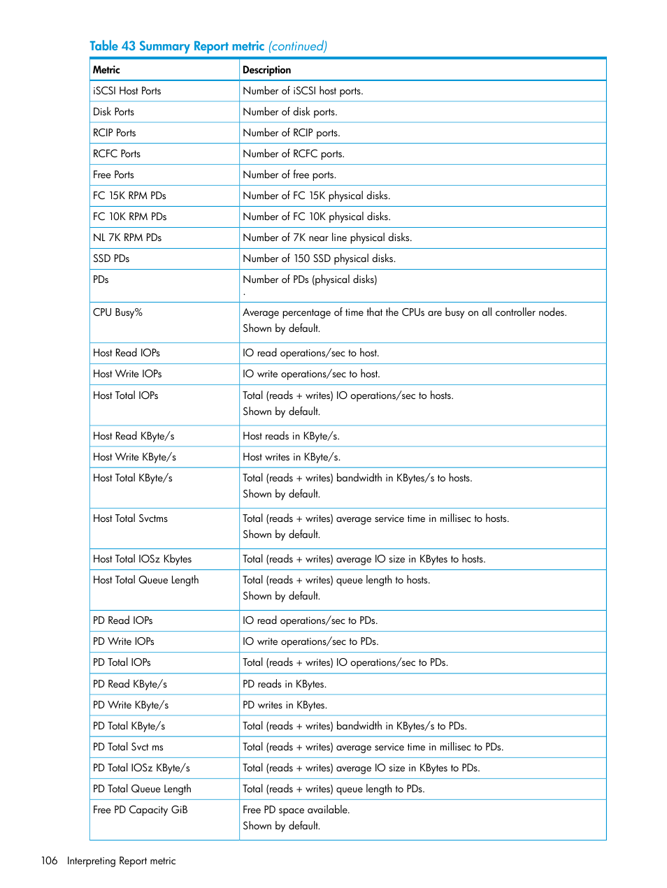 HP 3PAR System Reporter Software User Manual | Page 106 / 237