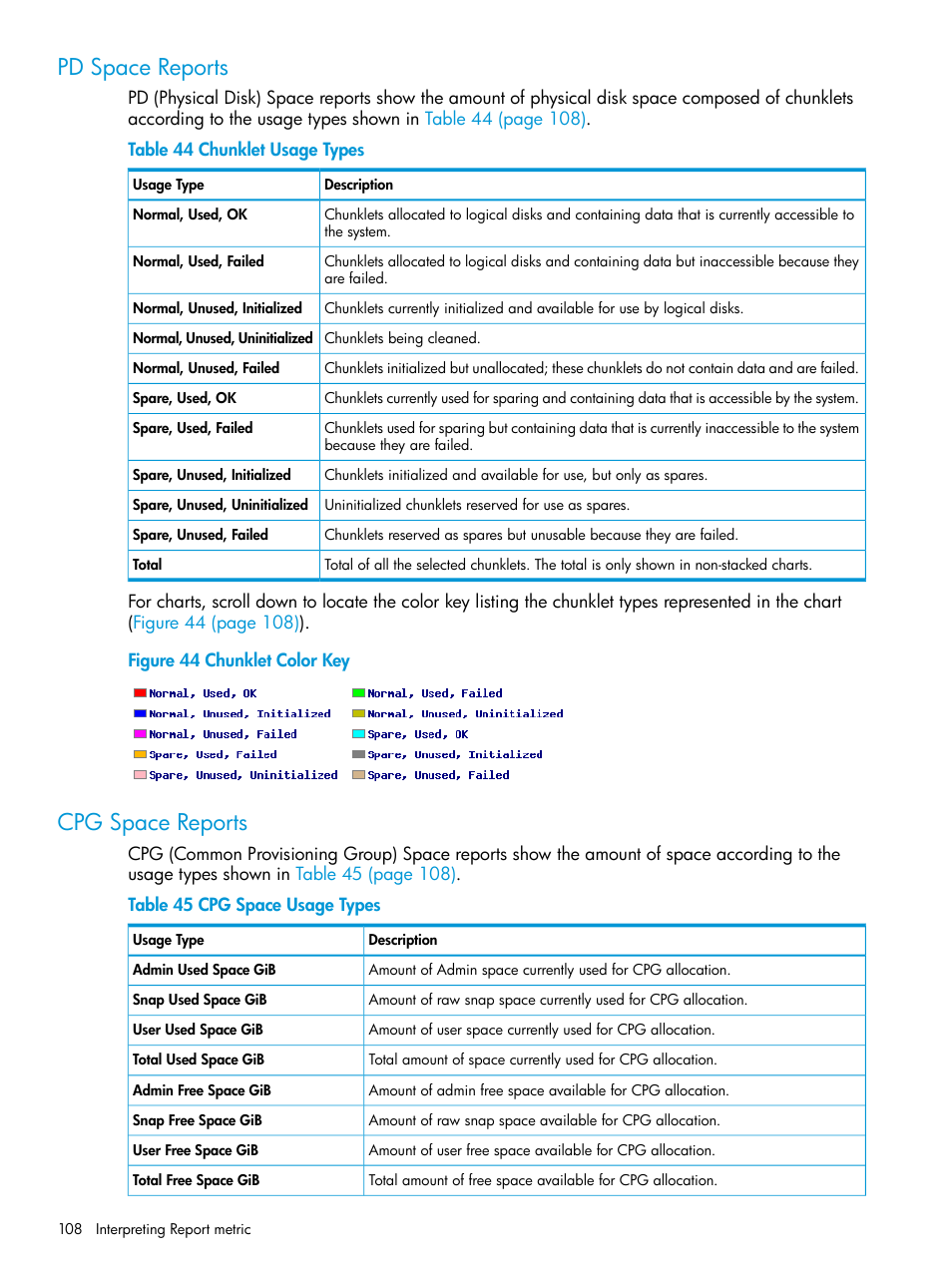 Pd space reports, Cpg space reports, Pd space reports cpg space reports | HP 3PAR System Reporter Software User Manual | Page 108 / 237