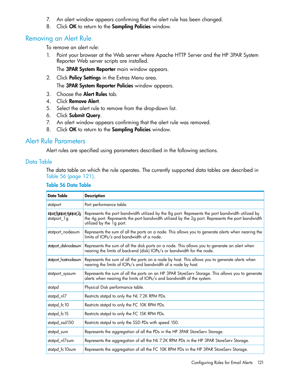 Removing an alert rule, Alert rule parameters, Data table | Removing an alert rule alert rule parameters | HP 3PAR System Reporter Software User Manual | Page 121 / 237