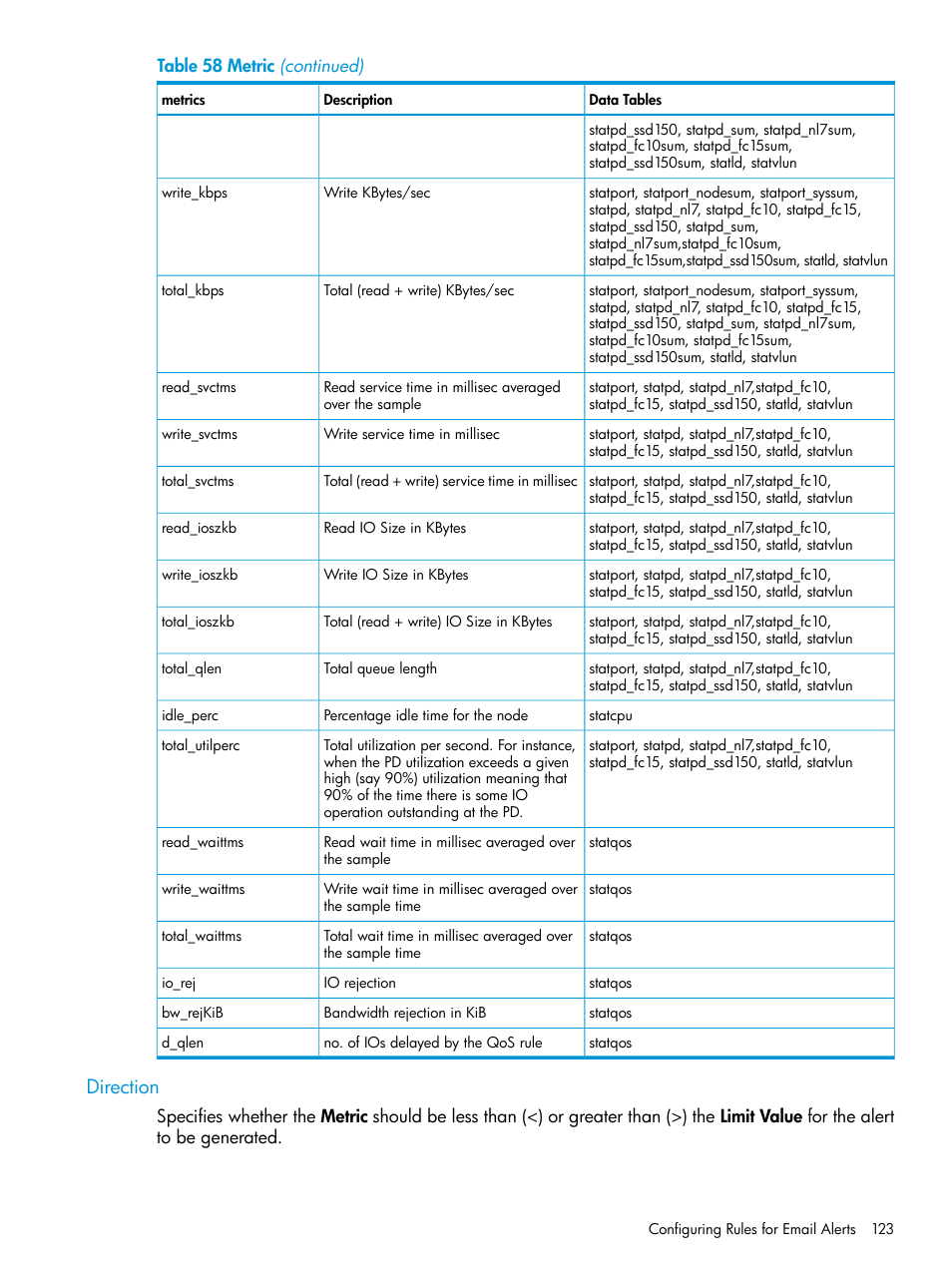 Direction | HP 3PAR System Reporter Software User Manual | Page 123 / 237