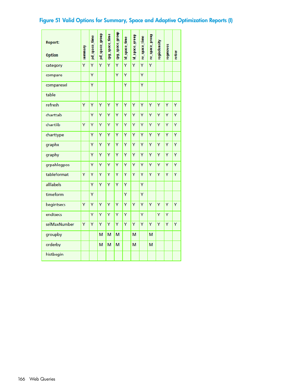 HP 3PAR System Reporter Software User Manual | Page 166 / 237