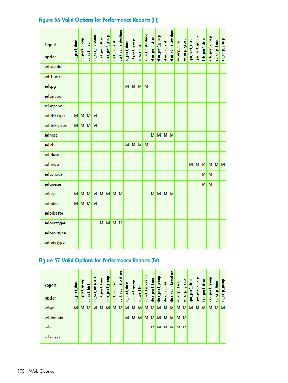 HP 3PAR System Reporter Software User Manual | Page 170 / 237