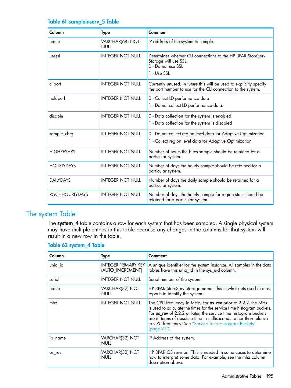 The system table | HP 3PAR System Reporter Software User Manual | Page 195 / 237
