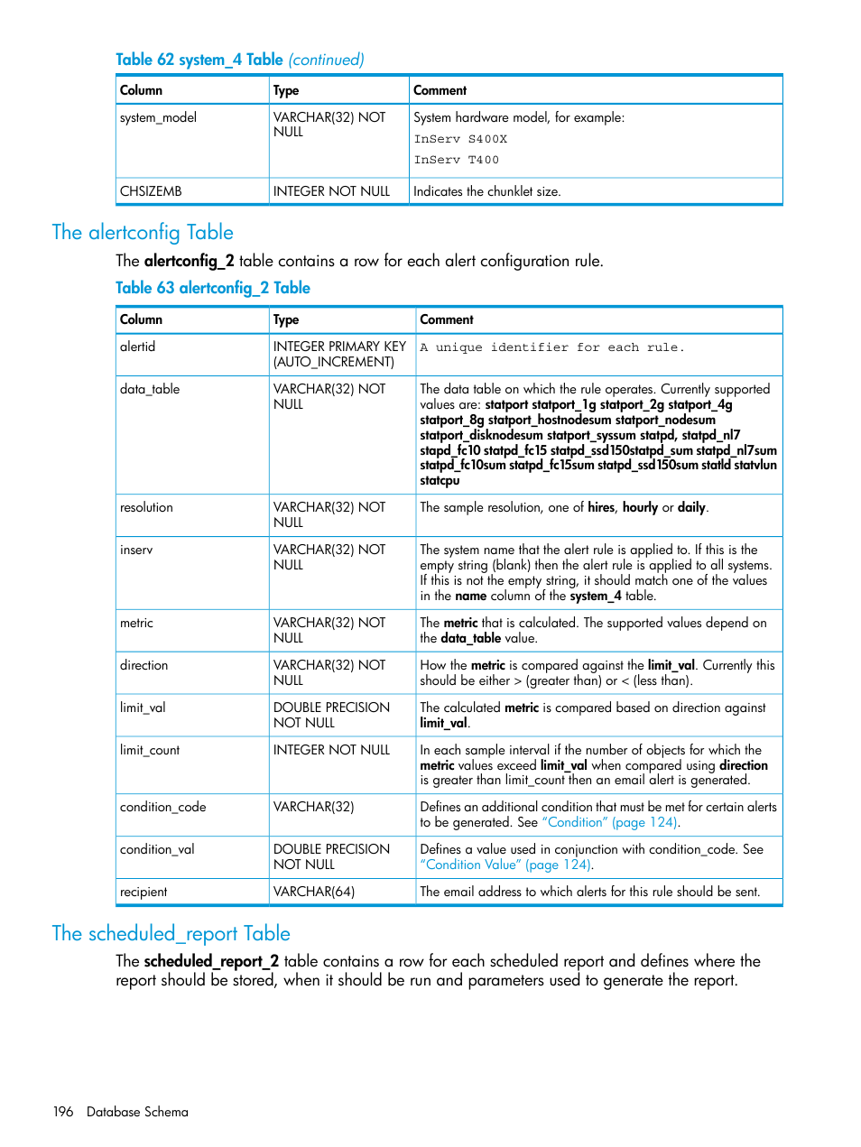 The alertconfig table, The scheduled_report table, The alertconfig table the scheduled_report table | HP 3PAR System Reporter Software User Manual | Page 196 / 237