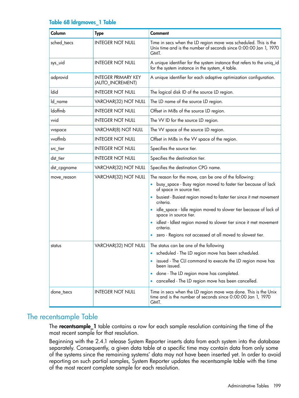 The recentsample table | HP 3PAR System Reporter Software User Manual | Page 199 / 237