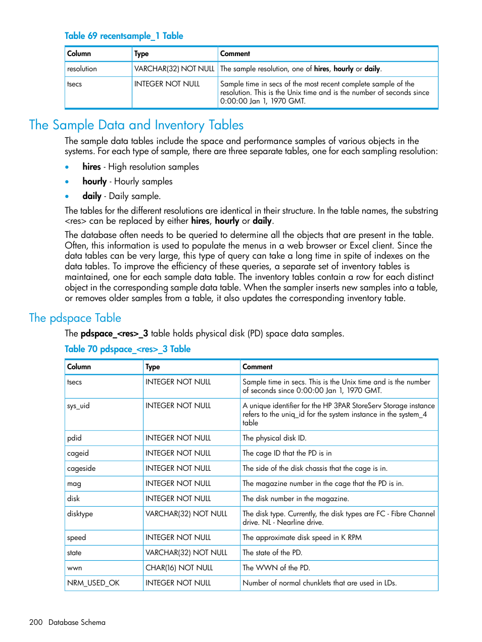 The sample data and inventory tables, The pdspace table | HP 3PAR System Reporter Software User Manual | Page 200 / 237