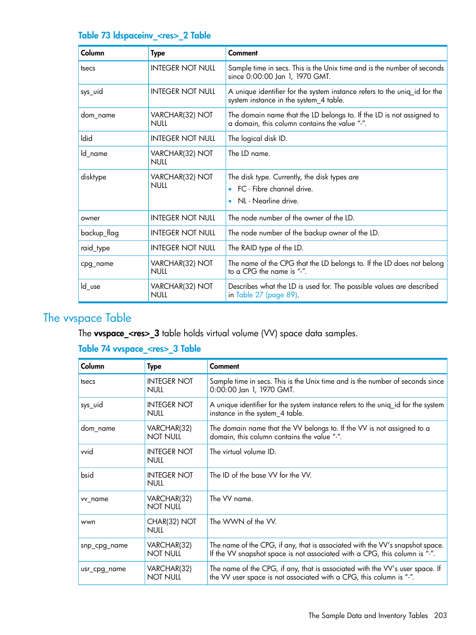 The vvspace table | HP 3PAR System Reporter Software User Manual | Page 203 / 237