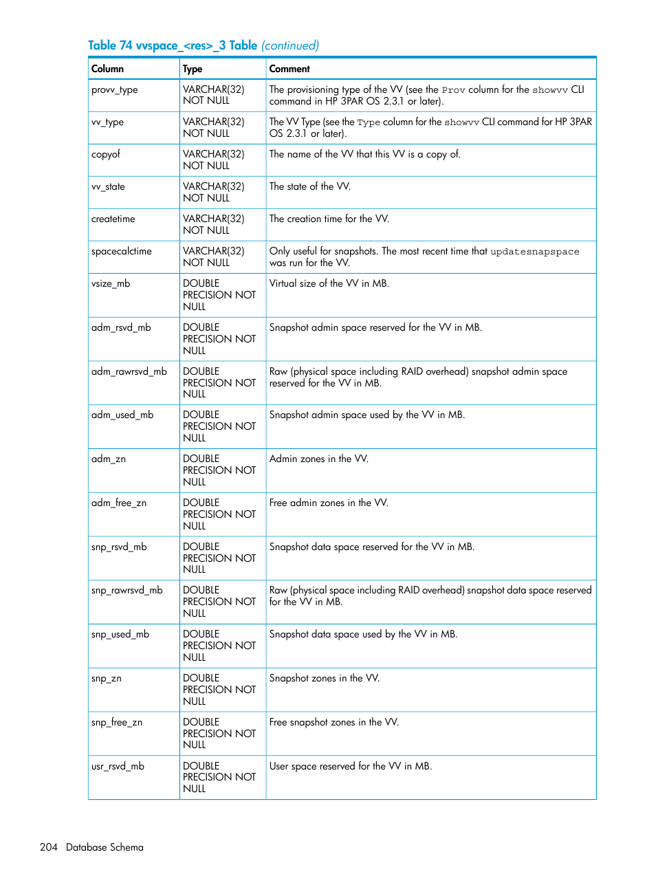 HP 3PAR System Reporter Software User Manual | Page 204 / 237