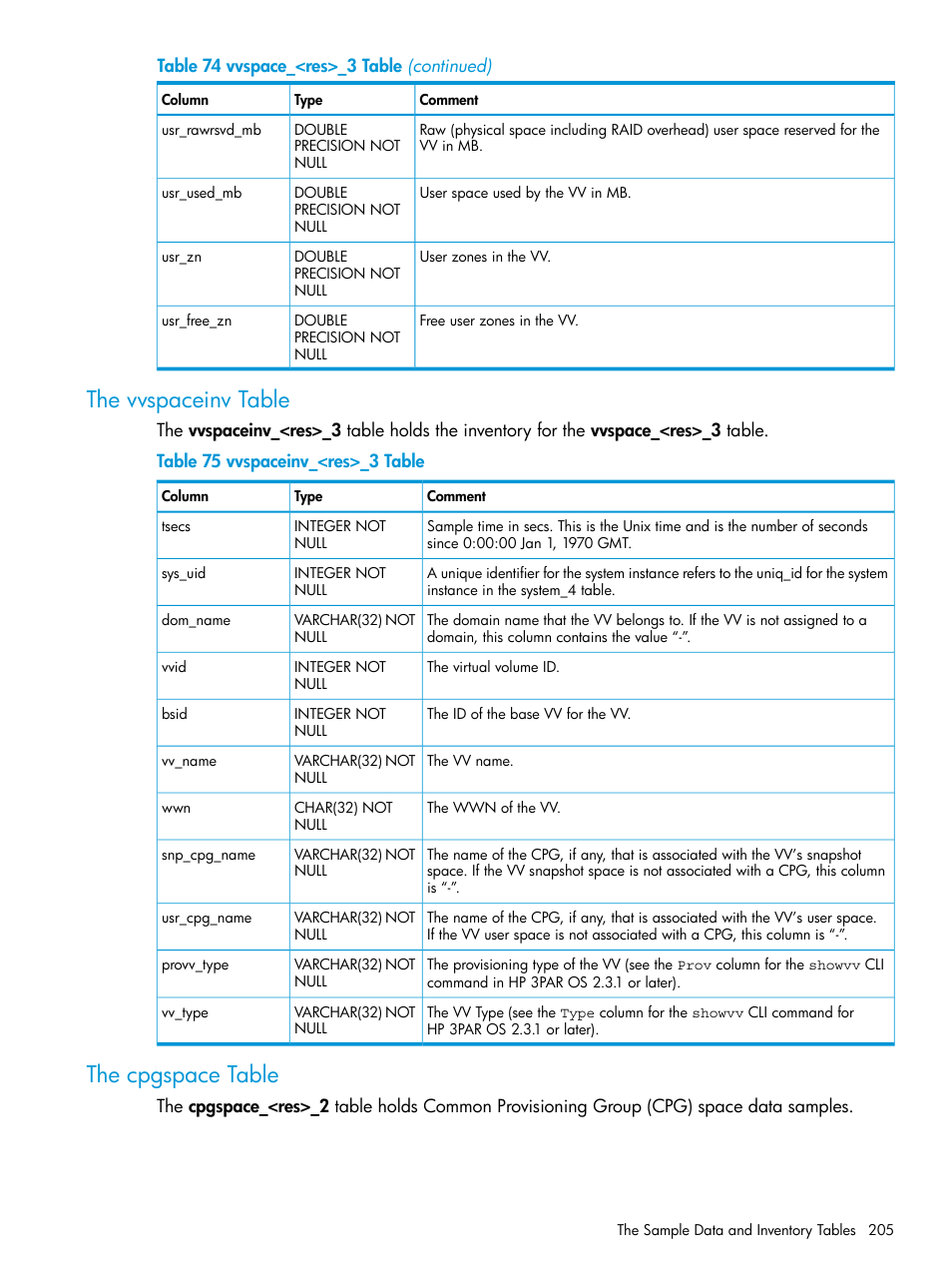 The vvspaceinv table, The cpgspace table, The vvspaceinv table the cpgspace table | HP 3PAR System Reporter Software User Manual | Page 205 / 237