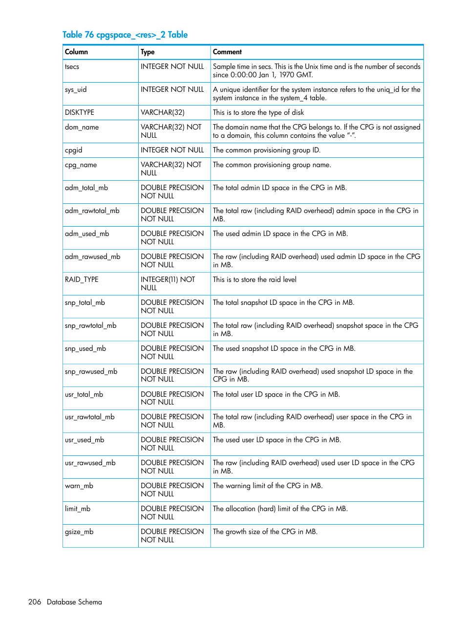 HP 3PAR System Reporter Software User Manual | Page 206 / 237