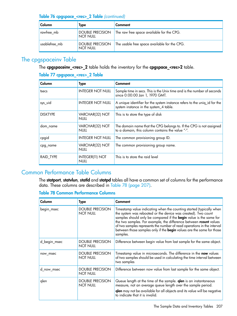 The cpgspaceinv table, Common performance table columns | HP 3PAR System Reporter Software User Manual | Page 207 / 237