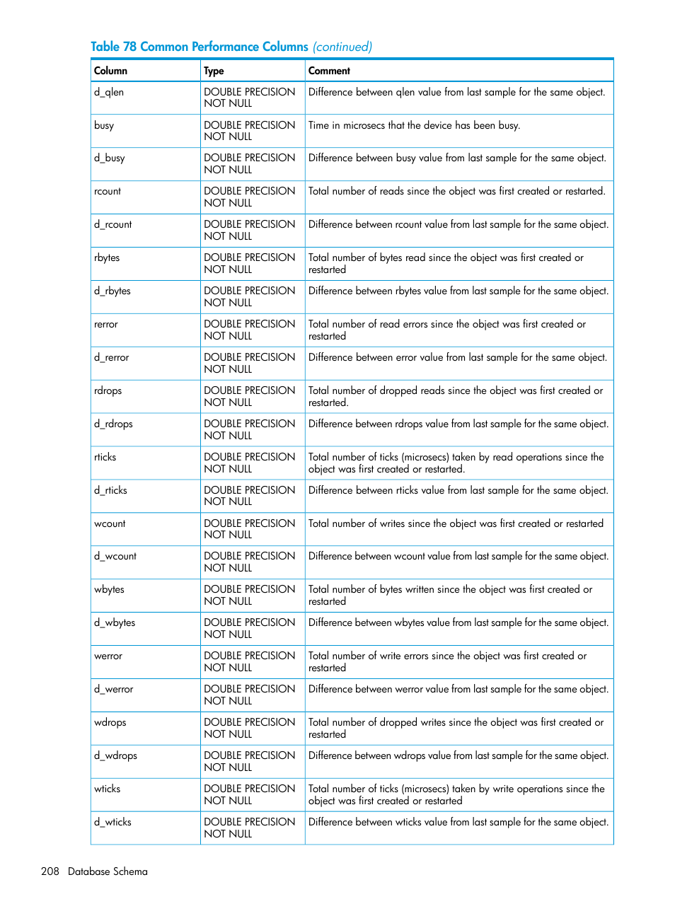 HP 3PAR System Reporter Software User Manual | Page 208 / 237