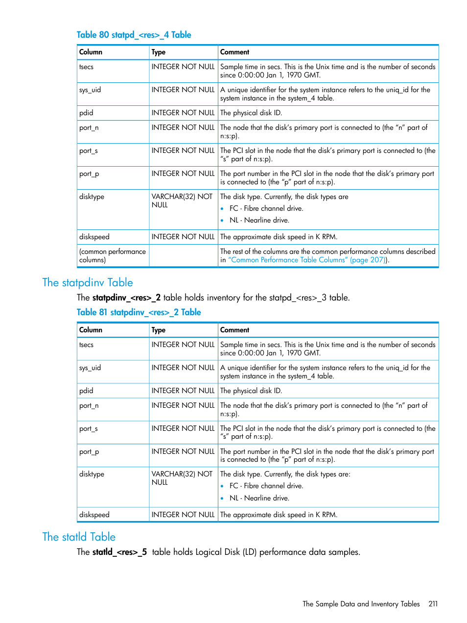 The statpdinv table, The statld table, The statpdinv table the statld table | HP 3PAR System Reporter Software User Manual | Page 211 / 237
