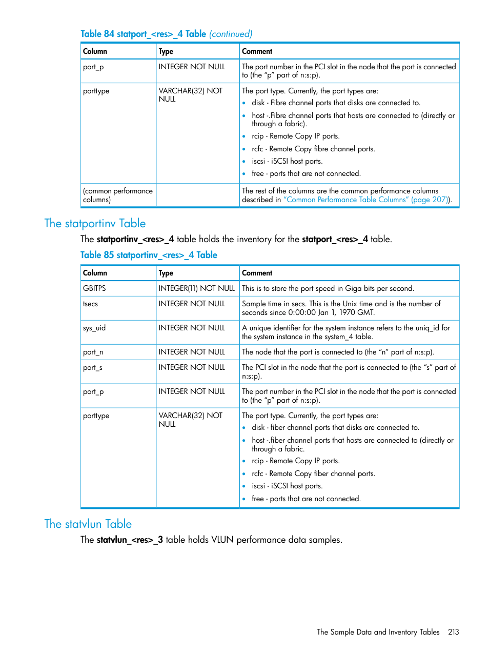 The statportinv table, The statvlun table, The statportinv table the statvlun table | HP 3PAR System Reporter Software User Manual | Page 213 / 237