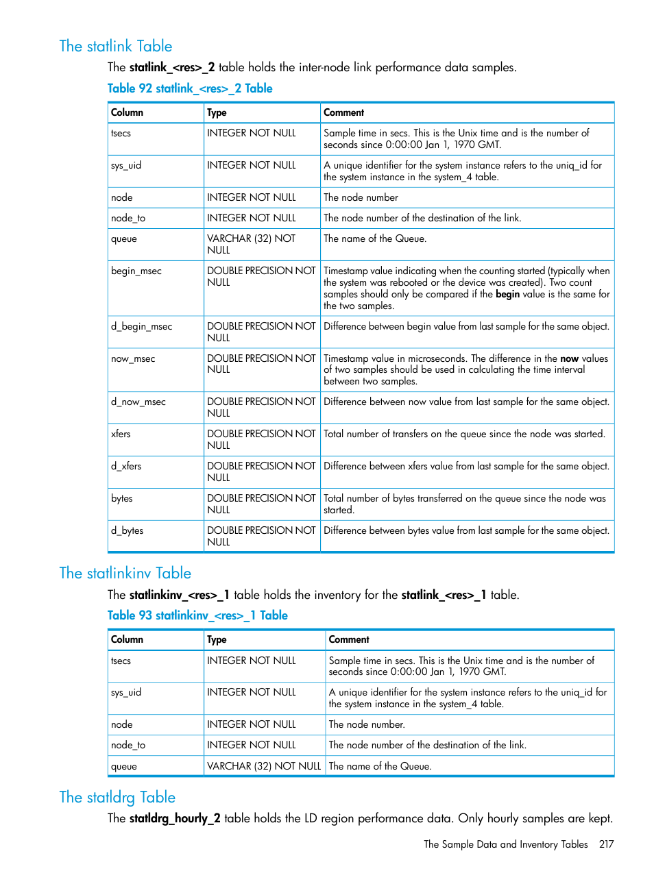 The statlink table, The statlinkinv table, The statldrg table | HP 3PAR System Reporter Software User Manual | Page 217 / 237