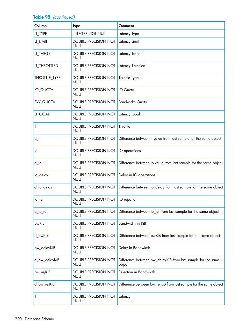 HP 3PAR System Reporter Software User Manual | Page 220 / 237