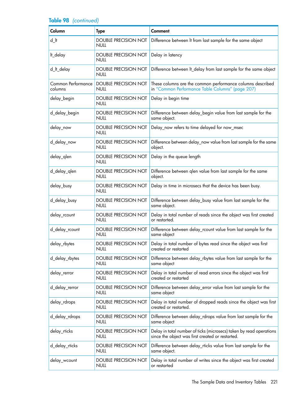 HP 3PAR System Reporter Software User Manual | Page 221 / 237