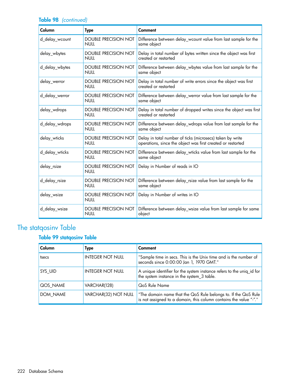 The statqosinv table | HP 3PAR System Reporter Software User Manual | Page 222 / 237
