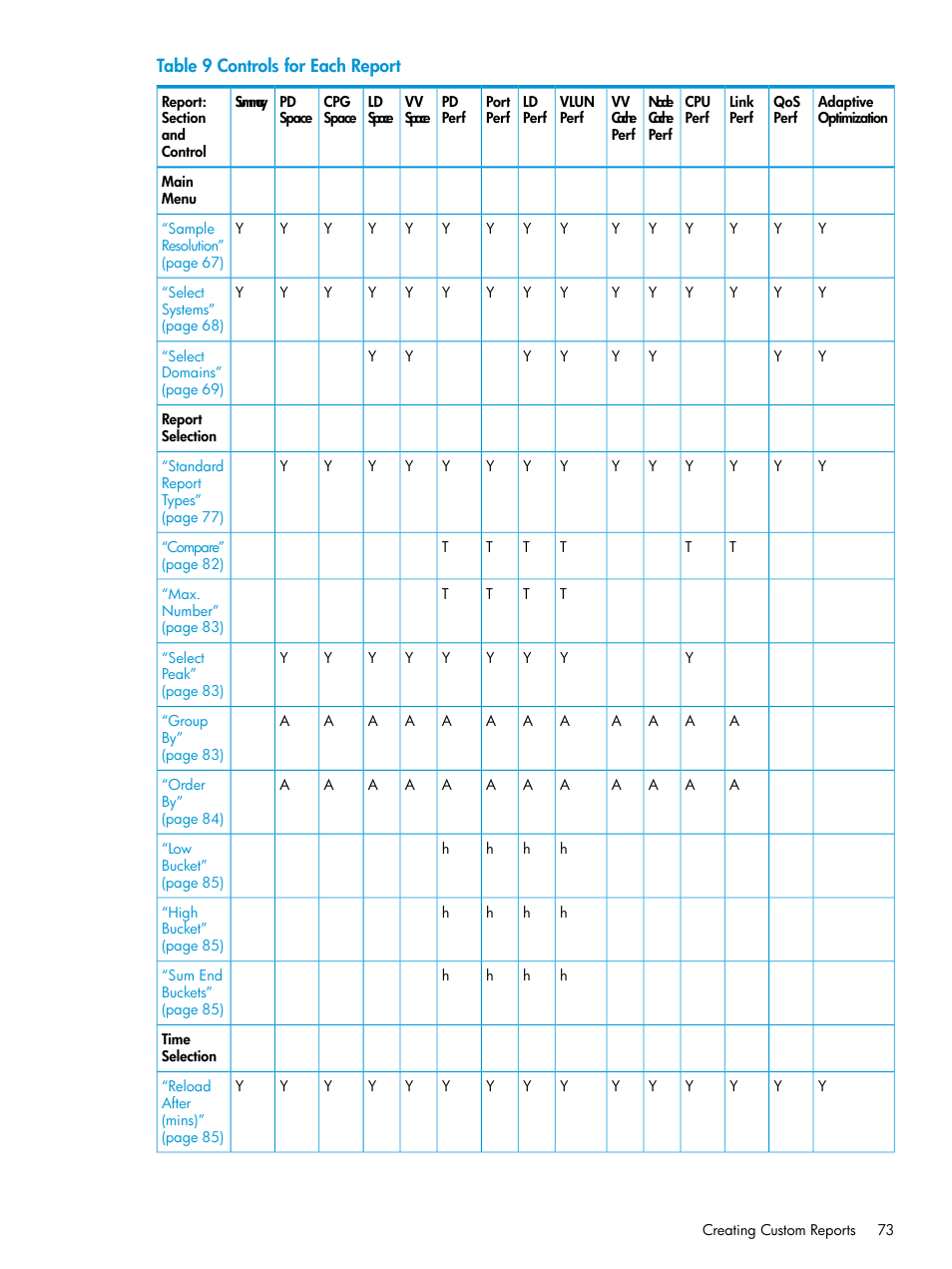 HP 3PAR System Reporter Software User Manual | Page 73 / 237